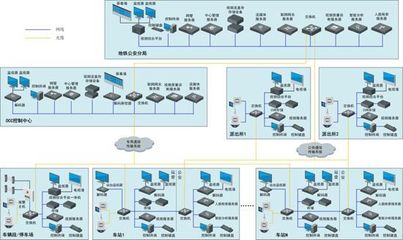 城市轨道交通车站计算机系统软件的构成与服务