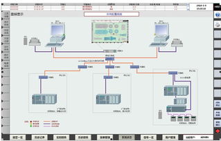 平潭污水处理厂自控仪表系统技术方案