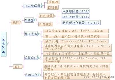 从技术系统服务看智能产品的本质 操作、感知与融合