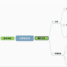 计算机系统的组成与计算机系统服务