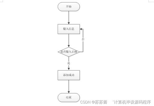 汽车维修服务系统的设计与实现——基于Java的计算机毕业设计